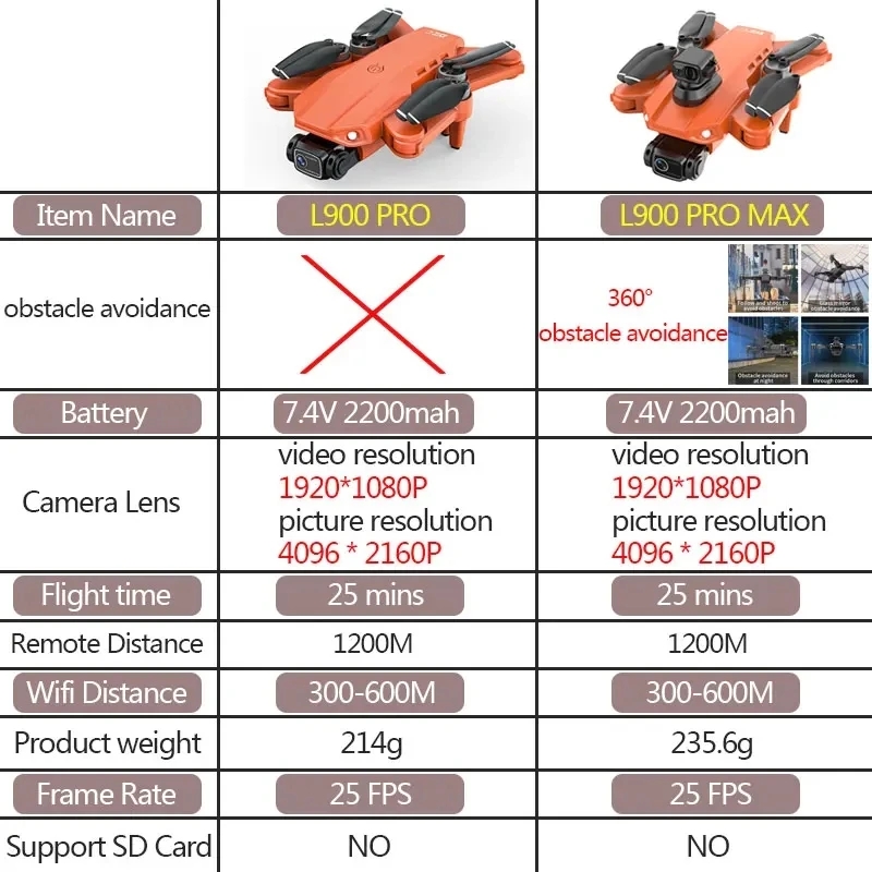 L900 Pro MAX GPS Drone 4K Prof – Drone Gimbal Brushless recenzja i cena